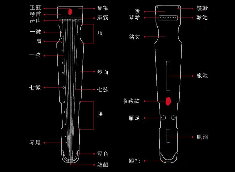  古琴结构介绍